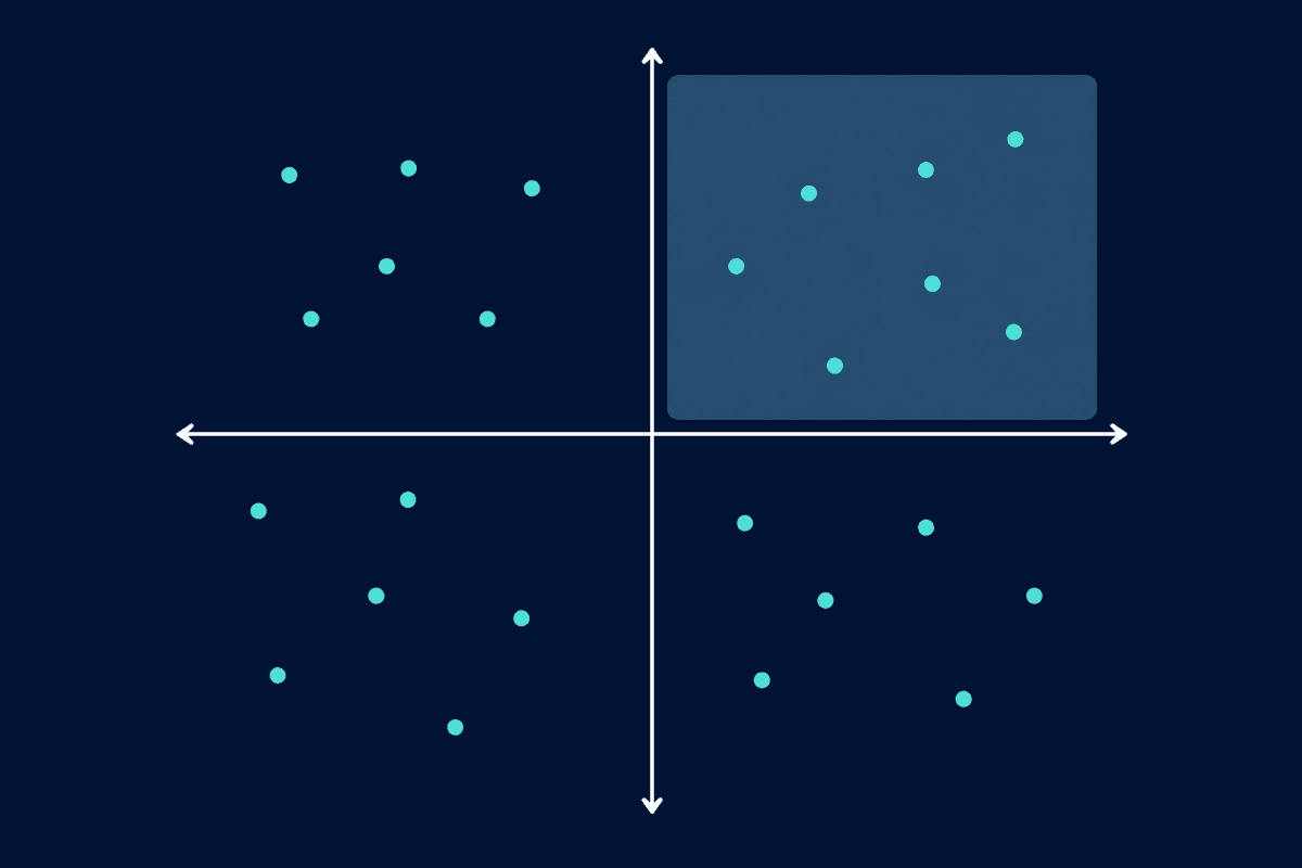 Four-quadrant positioning figure